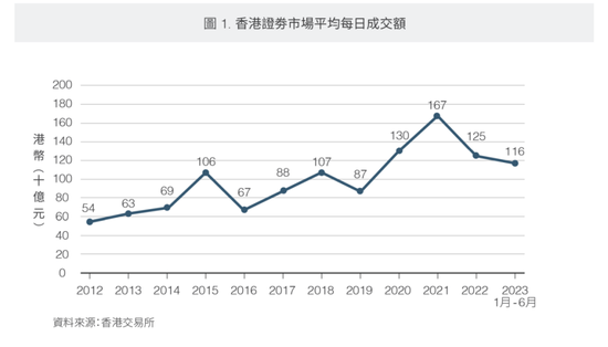 机构建言港股，陈茂波重磅发声！