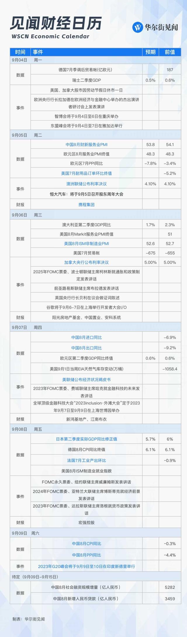 本周重磅日程：美联储经济褐皮书、谷歌中国开发者大会