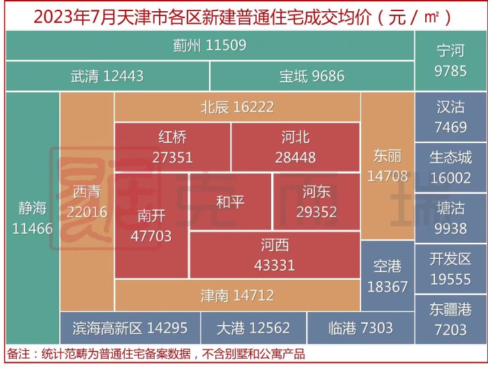 抛售？天津放开限购次日，二手降价房源数骤然翻倍，业内：市场还要看“外地人”