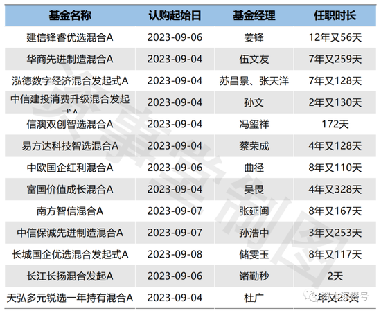 三度反转，基金发行循环“过山车”剧情？