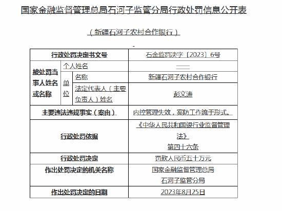 违法违规发放贷款！新疆石河子农村合作银行合计被罚100万元，相关责任人遭终身禁业