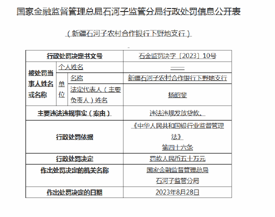 违法违规发放贷款！新疆石河子农村合作银行合计被罚100万元，相关责任人遭终身禁业