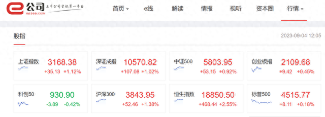 罕见！北交所股票全红！不到10分钟30%涨停，“认房不认贷”发力了！