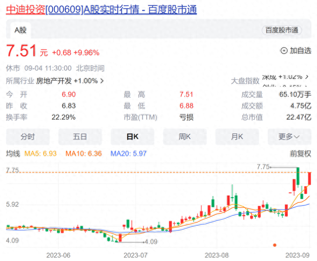 罕见！北交所股票全红！不到10分钟30%涨停，“认房不认贷”发力了！