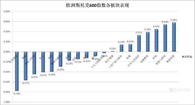 美股休市，欧股冲高回落，诺和诺德历史新高，布油再创九个月新高