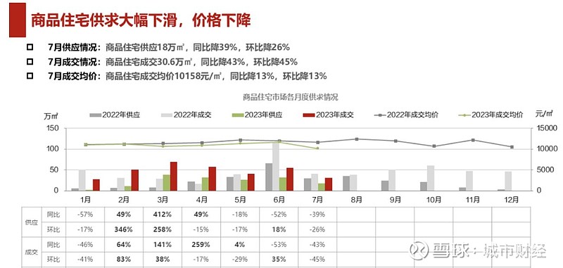 解除调控这个特大城市裸奔了