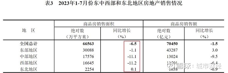 解除调控这个特大城市裸奔了