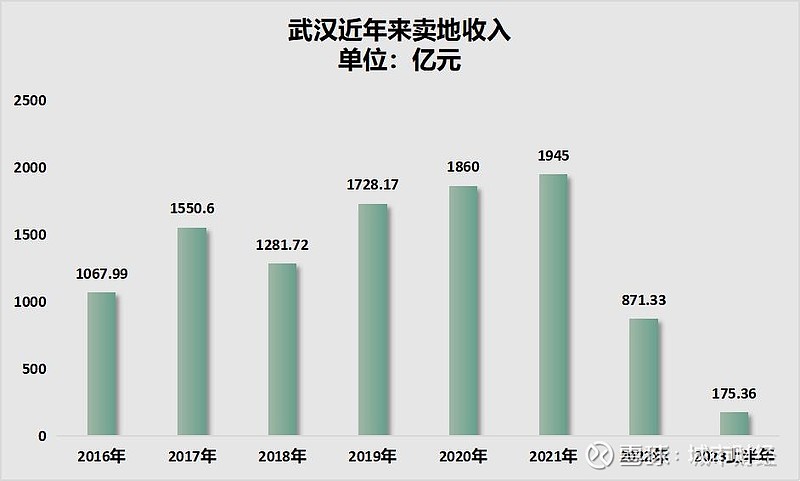 解除调控这个特大城市裸奔了