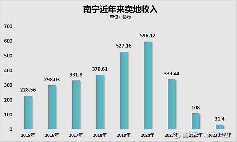 解除调控这个特大城市裸奔了