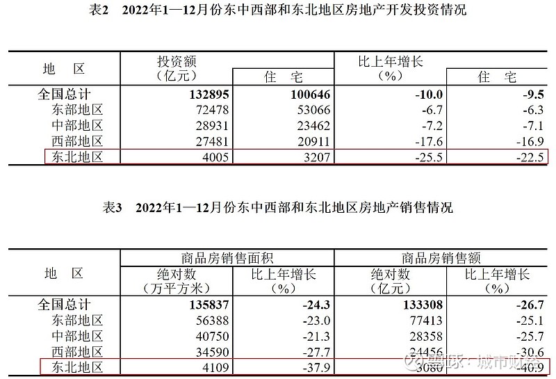 解除调控这个特大城市裸奔了