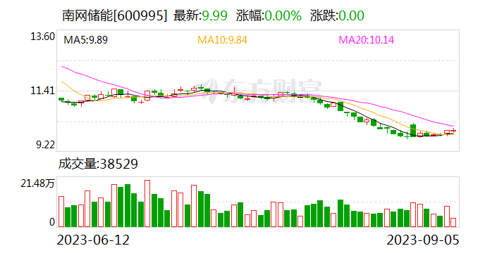 合肥国轩与南网储能科技达成战略合作