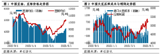 卓创资讯：豆粕三季度价格上涨 四季度震荡上行