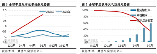 卓创资讯：豆粕三季度价格上涨 四季度震荡上行