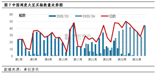 卓创资讯：豆粕三季度价格上涨 四季度震荡上行