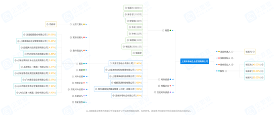 4.2亿+大案，波及民生证券