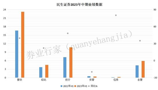 4.2亿+大案，波及民生证券