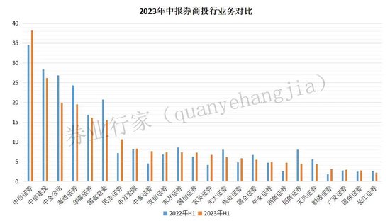 4.2亿+大案，波及民生证券