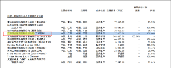 复星医药发出危险信号？百亿商誉悬雷与虚开发票 债务高企资金却流向财务公司|解码创新药