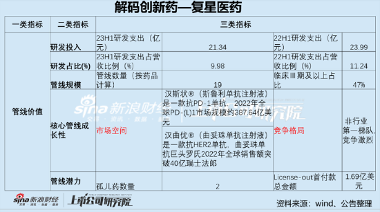 复星医药发出危险信号？百亿商誉悬雷与虚开发票 债务高企资金却流向财务公司|解码创新药