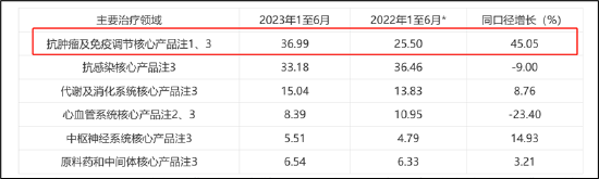 复星医药发出危险信号？百亿商誉悬雷与虚开发票 债务高企资金却流向财务公司|解码创新药