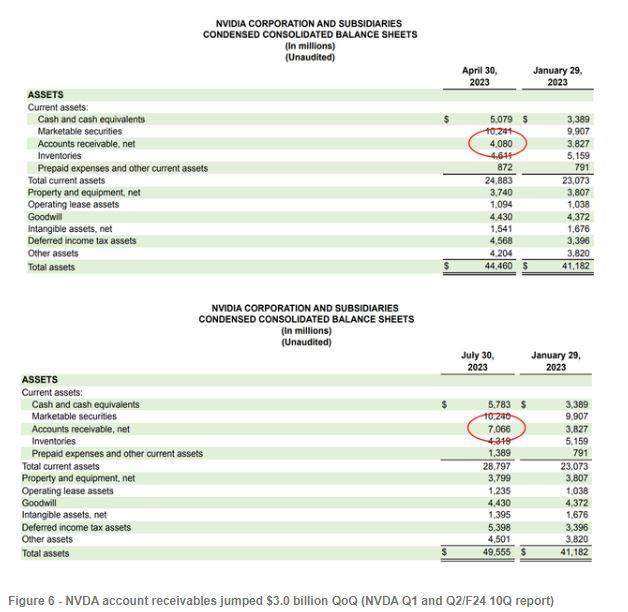 英伟达二季报造假、股价虚高？华尔街专业分析师驳斥：老铁们可别瞎上网了