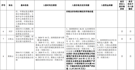 8名证监会系统离职人员入股，报告期持续亏损，科创板IPO