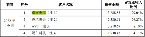 8名证监会系统离职人员入股，报告期持续亏损，科创板IPO