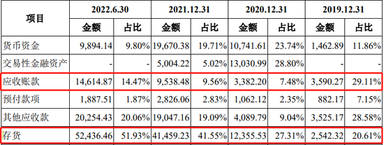 8名证监会系统离职人员入股，报告期持续亏损，科创板IPO