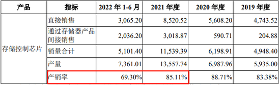 8名证监会系统离职人员入股，报告期持续亏损，科创板IPO