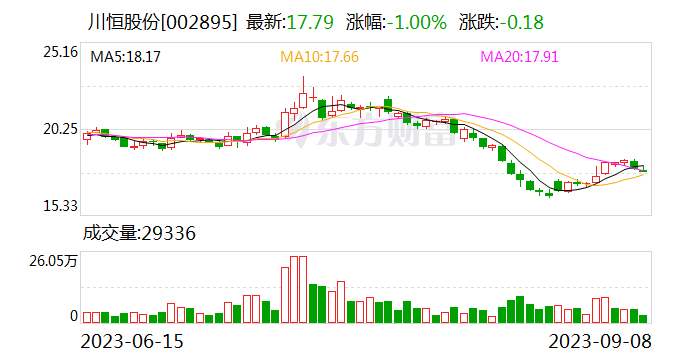 川恒股份：福祺矿业受让恒达矿业49%股权