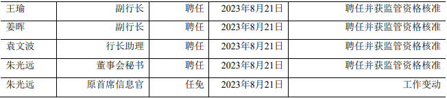 青农商行行长于丰星任职资格获批 该行管理层年内迎来“大换血”