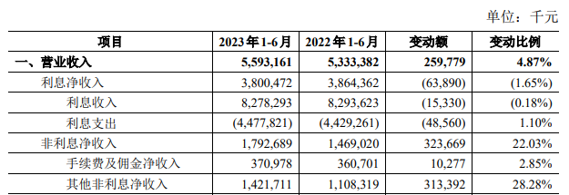 青农商行行长于丰星任职资格获批 该行管理层年内迎来“大换血”