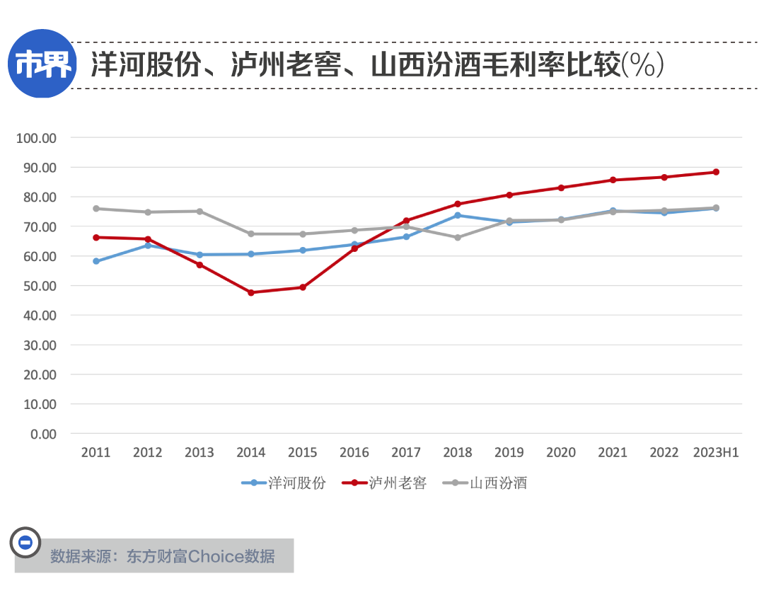 茅台五粮液之下，谁配当老三？