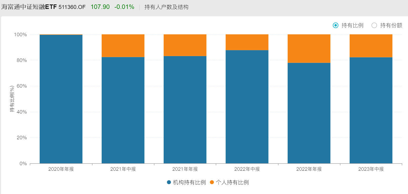 又见乌龙指？日内振幅0.02%尾盘却触跌停价，短融ETF发生了什么？