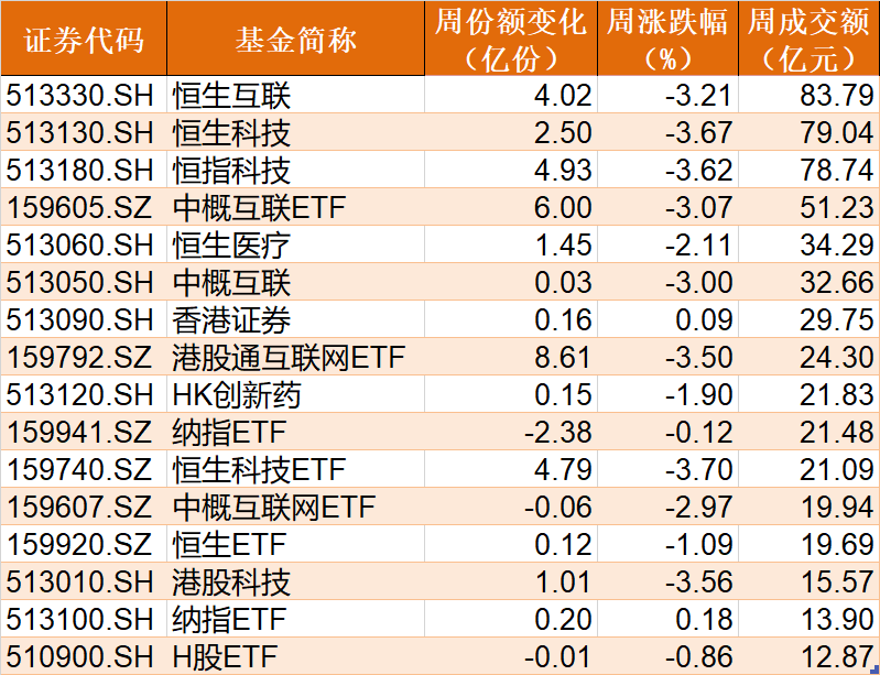 豪赌反弹？这个板块被基民极度看好，ETF份额一度升破千亿！而火爆的半导体却被机构持续高抛