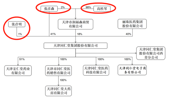 前天津电视台副台长IPO失败！还被北京同仁堂告了，天津同仁堂集团这次的IPO结果有点尴尬