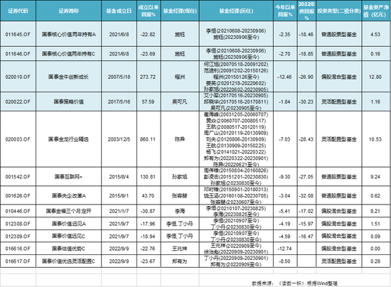 这家基金公司总经理不想再努力了