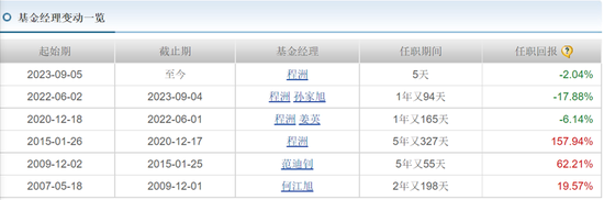 这家基金公司总经理不想再努力了