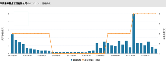 这家基金公司总经理不想再努力了