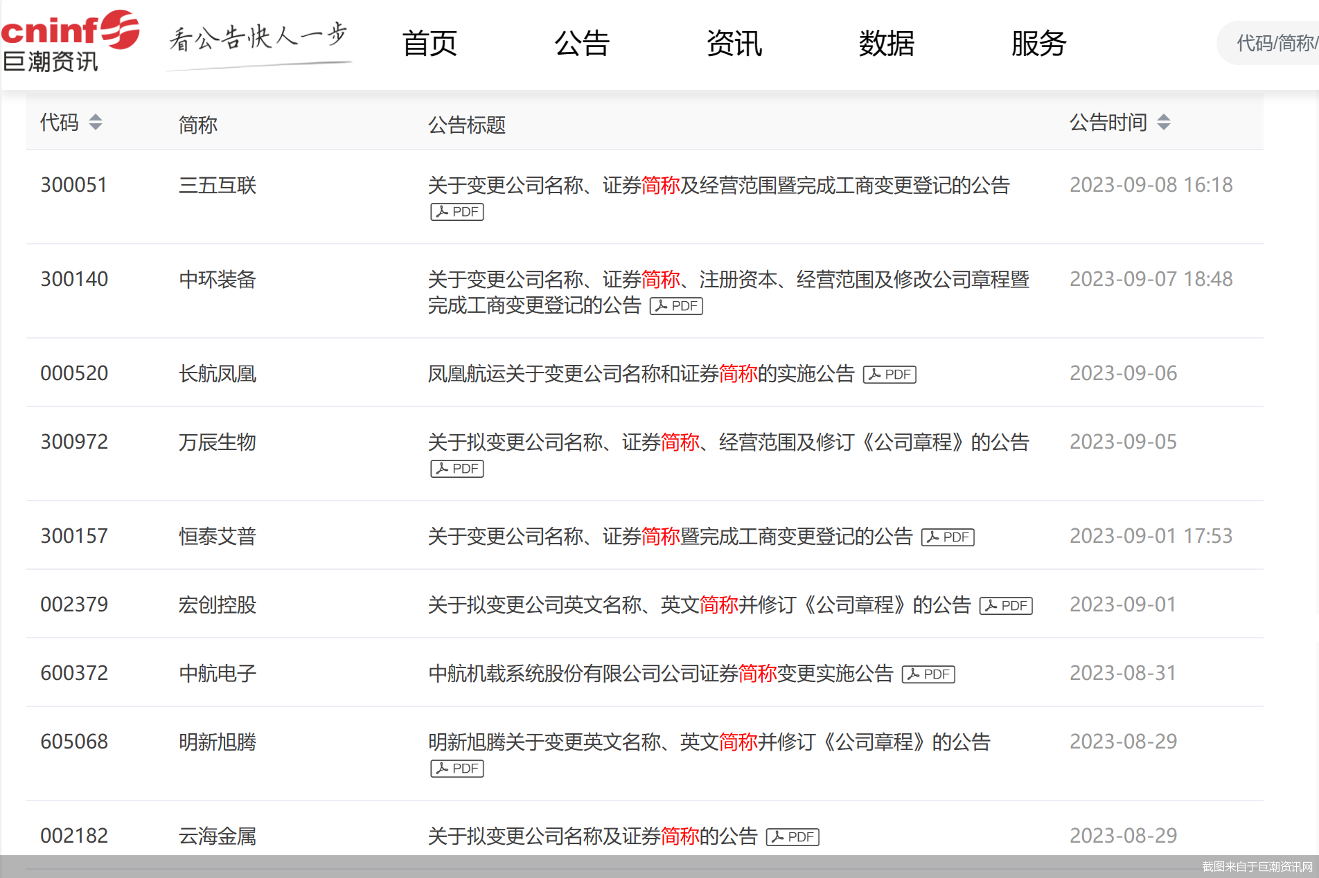 三五互联起用新名！年内50股主动改名  福瑞达已更名四次