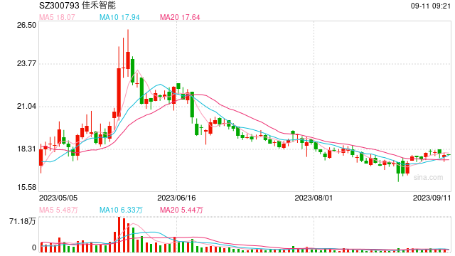 脑机接口研发获政策支持  部分上市公司已有布局