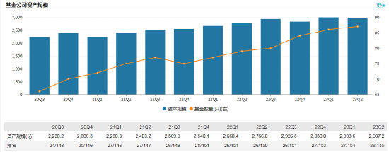 3000亿公募换帅！原国泰基金副总经理李辉履新兴业基金总经理