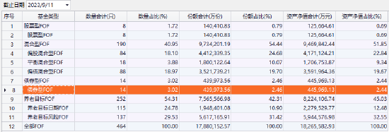 养老FOF发展任重道远 农银养老2045五年近一年来亏损10.85% 最大回撤9.32%