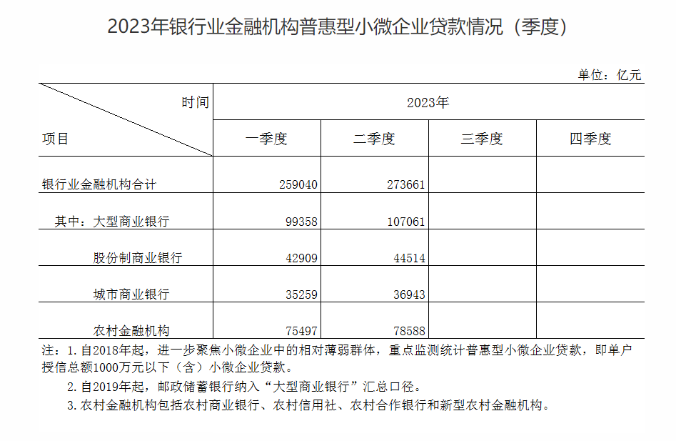 六大行普惠小微金融大比拼！工行贷款余额增速最快 农行有贷客户数量超越建行