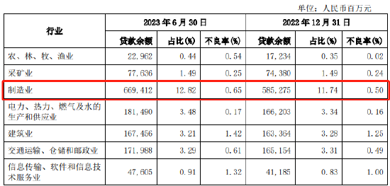 兴业银行中报业绩“双降” 信用卡投诉量大引关注