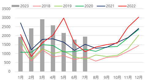 方正中期期货：新季减产枣价宽幅震荡 把握逢低买保机会