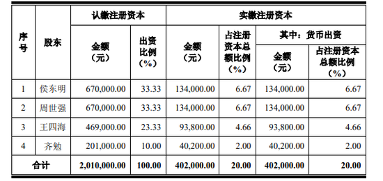 中央空调IPO，打着清华同方的旗号