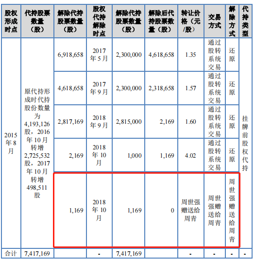 中央空调IPO，打着清华同方的旗号