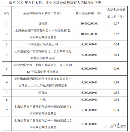 神秘私募大佬，公募ETF大买家