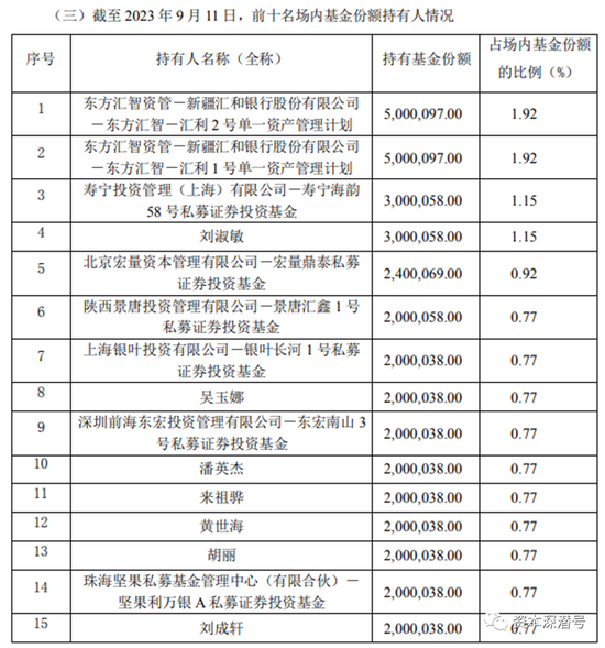 神秘私募大佬，公募ETF大买家